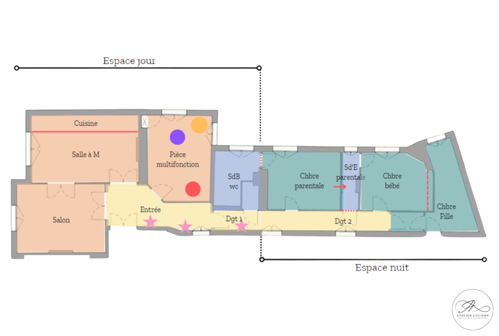 zoning pour la prestation en architecture d'intérieur tarifs